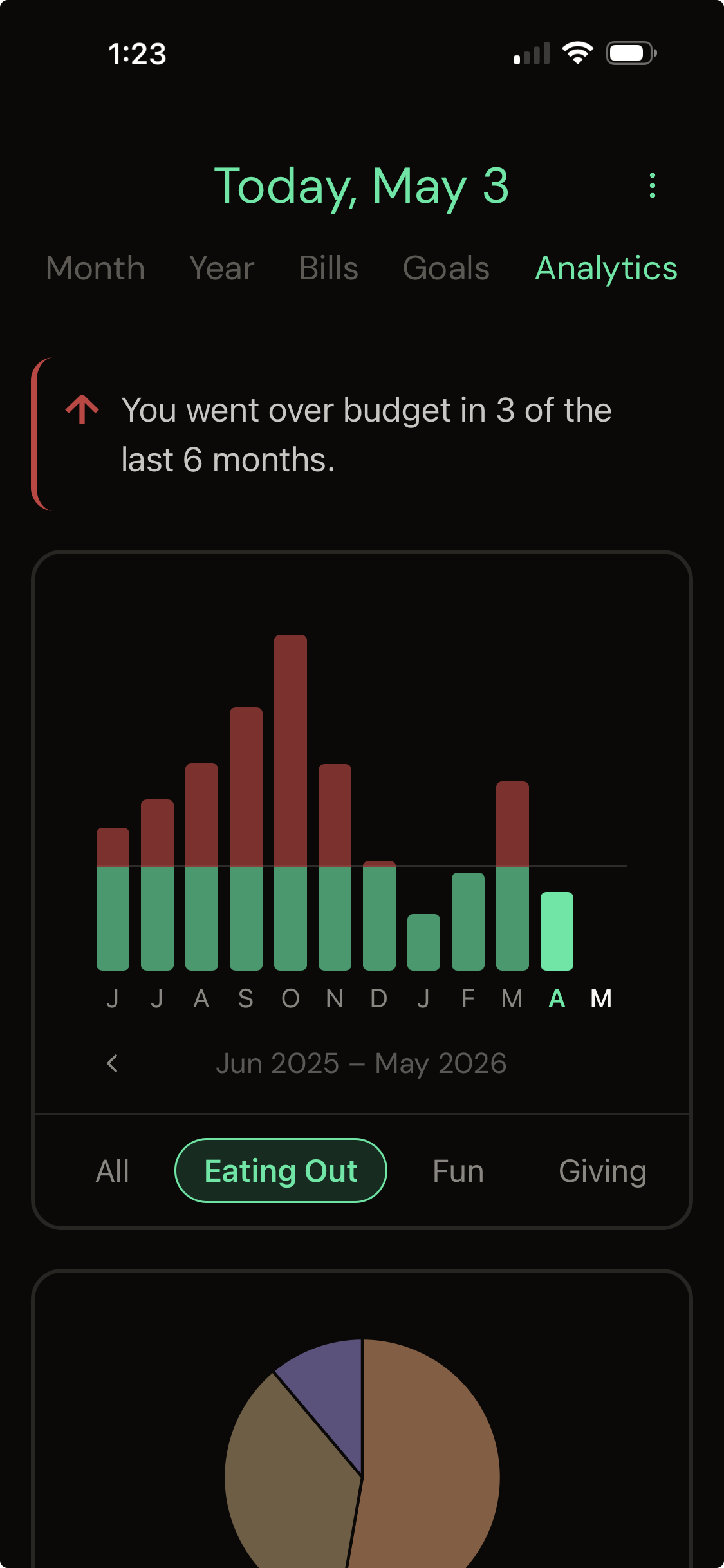 Carlo analytics view